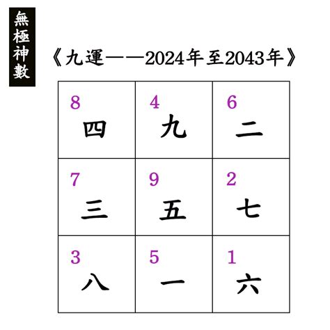 九運木命人|九運2024｜九運風水旺什麼行業+生肖？屬木人火命人 